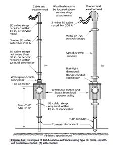 ❧ parts of electric service entrance basics electrical wiring Nordyne Electric Furnace Wiring Diagram how to install service entrance? you will only know it if you know its parts the details of how the service lateral or triplex cable provid